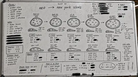 whiteboard sketch: from neo to new york, the 20-inch slice