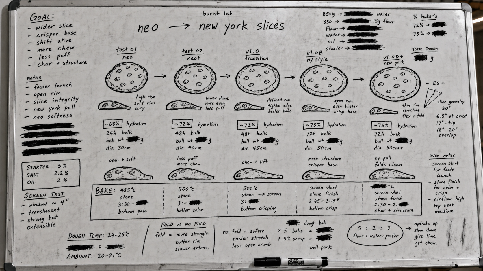 neo to new york slice whiteboard